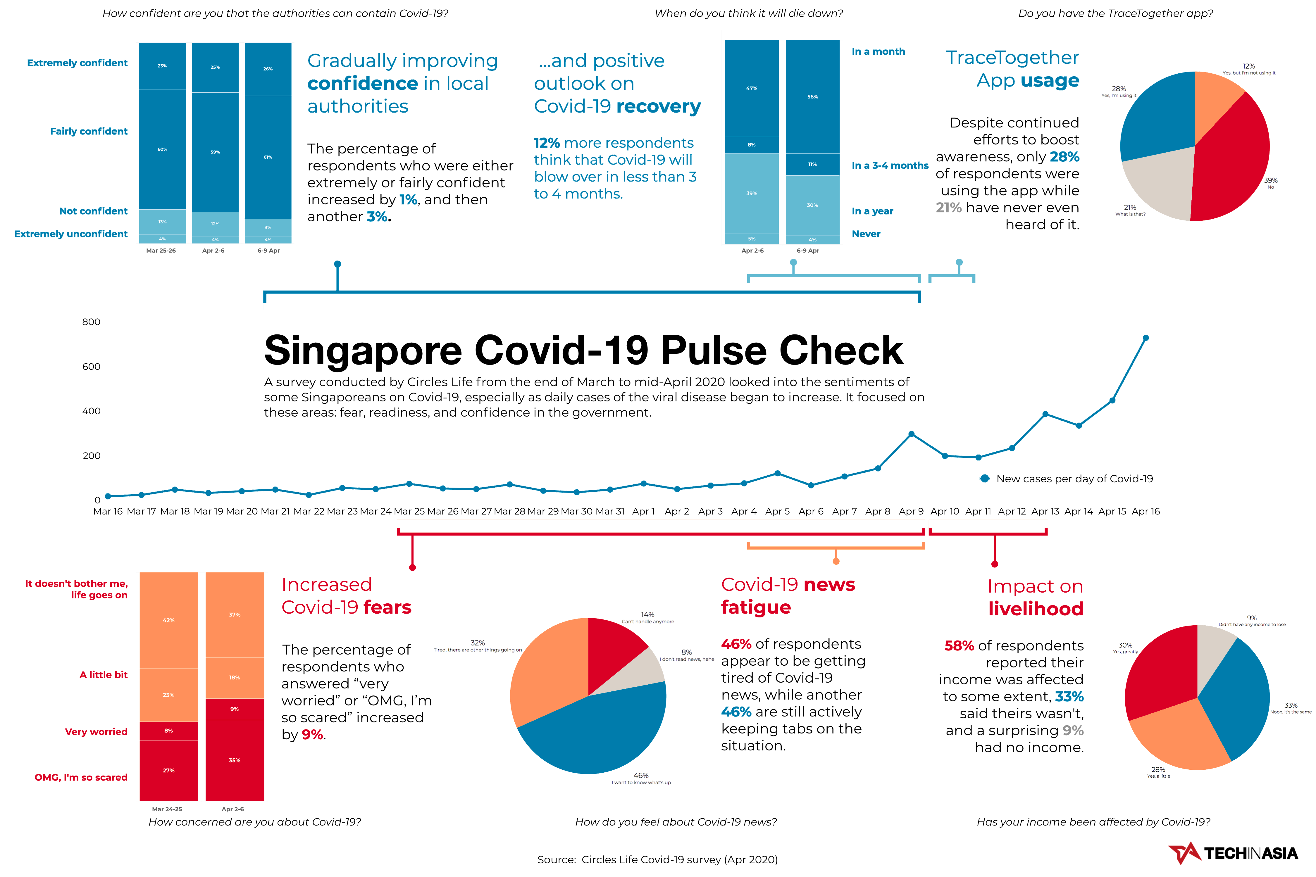 Singapore Covid-19 pulse check