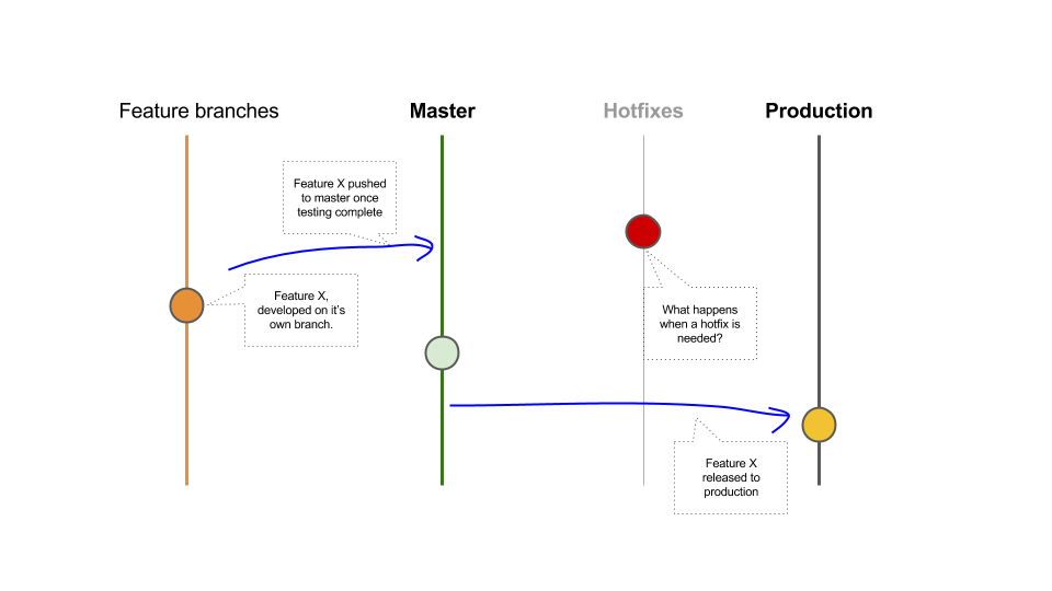 GitHub Explained for Product Managers – Department of Product