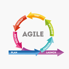 Agile