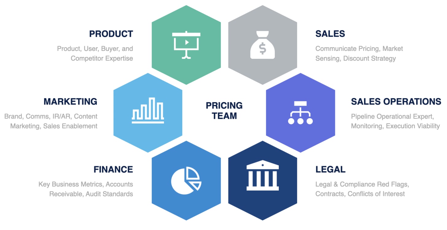 Product Pricing (1/4): The Team