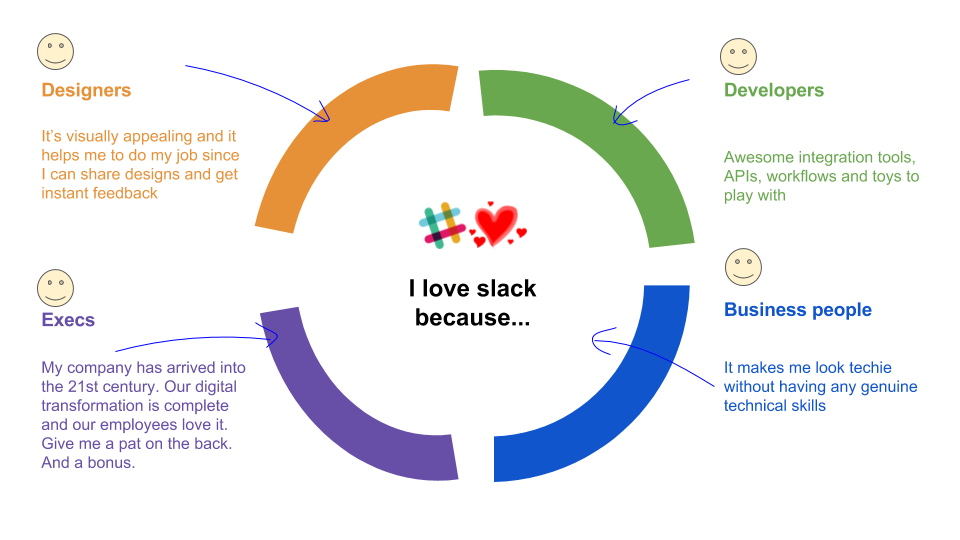 Why is Slack popular? – Department of Product