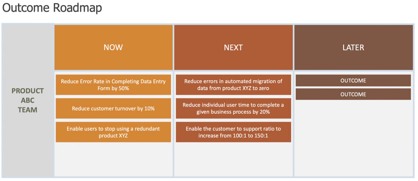 From Outcome Roadmaps to User Stories