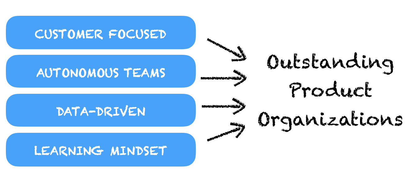 Building Outstanding Product Organizations