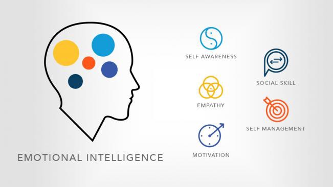 5 Emotional Intelligence Tips to become a Better Product Manager
