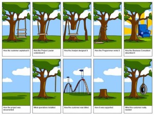 Managing a Product