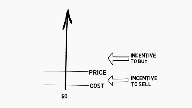 A Founders’ Guide to Product Pricing