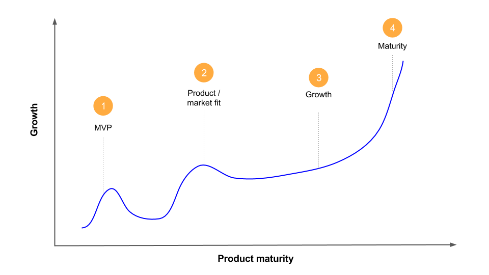 Product Monetization Strategies – Department of Product